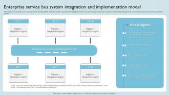 Enterprise Service Bus System Integration And Implementation Model