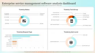 Enterprise Service Management Software Analysis Dashboard
