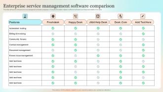 Enterprise Service Management Software Comparison