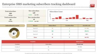 Enterprise SMS Marketing Subscribers Tracking Dashboard SMS Marketing Guide To Enhance