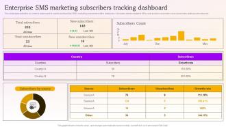 Enterprise Sms Marketing Subscribers Tracking Sms Marketing Campaigns To Drive MKT SS V