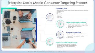 Enterprise Social Media Consumer Targeting Process