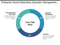 Enterprise social networking operation management demographics brand reinforcement cpb