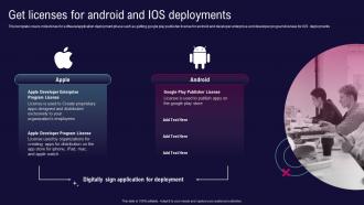 Enterprise Software Development Playbook Get Licenses For Android And IOS Deployments