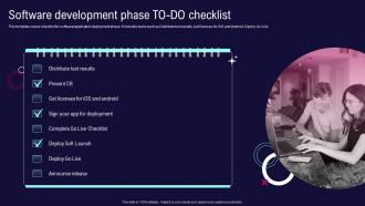 Enterprise Software Development Playbook Software Development Phase To Do Checklist