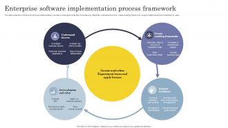 Enterprise Software Implementation Process Framework