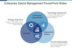 Enterprise spend management powerpoint slides