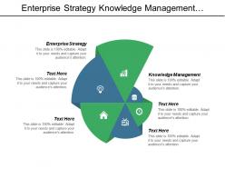 Enterprise strategy knowledge management operational plan change management cpb