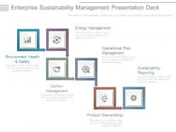 Enterprise sustainability management presentation deck