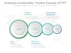 Enterprise sustainability timeline example of ppt