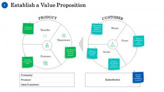 Enterprise Tactics Powerpoint Presentation Slides