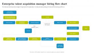 Enterprise Talent Acquisition Manager Hiring Flow Chart
