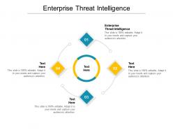 Enterprise threat intelligence ppt powerpoint presentation portfolio influencers cpb