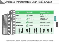Enterprise transformation chart facts and goals ppt slide design
