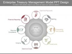 Enterprise treasury management model ppt design