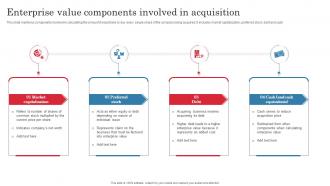 Enterprise Value Components Involved In Acquisition