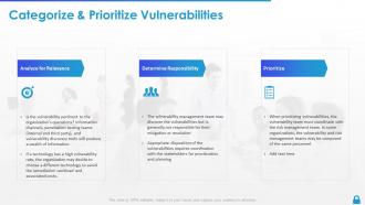 Enterprise vulnerability management categorize and prioritize vulnerabilities