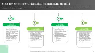 Enterprise Vulnerability Management Powerpoint PPT Template Bundles Attractive Professionally