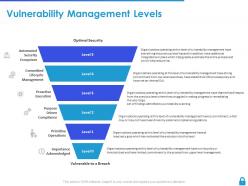 Enterprise vulnerability management powerpoint presentation slides