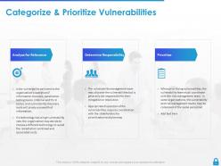 Enterprise Vulnerability Management Powerpoint Presentation Slides