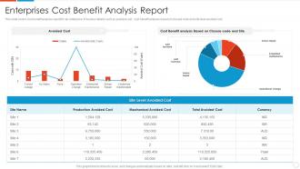 Enterprises Cost Benefit Analysis Report