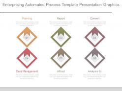 Enterprising automated process template presentation graphics