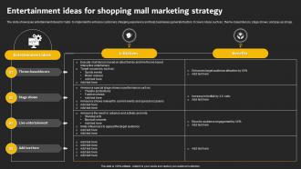 Entertainment Ideas For Shopping Mall Marketing Strategy