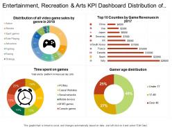Entertainment recreation and arts kpi dashboard distribution of video game sales