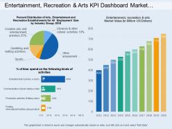 Entertainment recreation and arts kpi dashboard market value and percentage of time spend