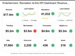 Entertainment recreation and arts kpi dashboard revenue ticketing merchandise vip and guest