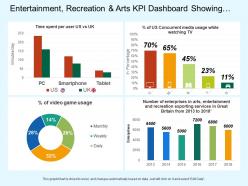 Entertainment recreation and arts kpi dashboard showing of media usage and time spent per user