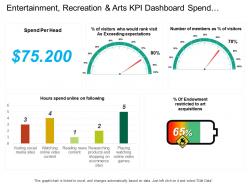 Entertainment Recreation And Arts Kpi Dashboard Spend Per Head And Hour Spend Online On Social Media