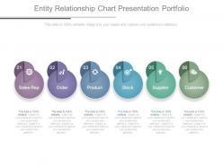 Entity Relationship Chart Presentation Portfolio