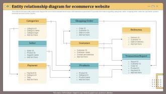 Entity Relationship Diagram For Ecommerce Website