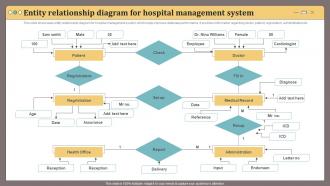 Entity Relationship Diagram For Hospital Management System