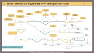 Entity Relationship Diagram For Hotel Management System