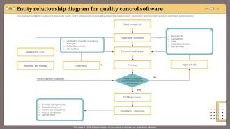 Entity Relationship Diagram For Quality Control Software