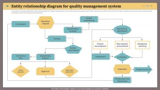 Entity Relationship Diagram For Quality Management System
