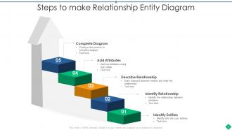 Entity Relationship Diagram Powerpoint PPT Template Bundles