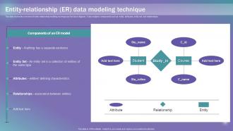 Entity Relationship Er Data Modeling Technique Data Modeling Techniques
