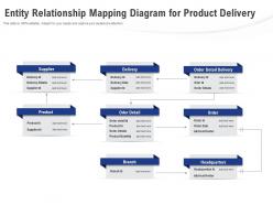 Entity relationship mapping diagram for product delivery