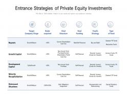 Entrance strategies of private equity investments