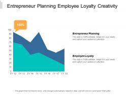 Entrepreneur planning employee loyalty creativity business management communication cpb