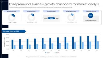 Entrepreneurial Business Growth Dashboard For Market Analysis