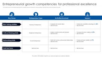 Entrepreneurial Growth Competencies For Professional Excellence
