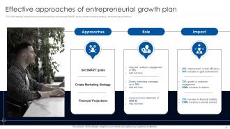 Entrepreneurial Growth Powerpoint Ppt Template Bundles CRP Downloadable Analytical
