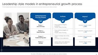 Entrepreneurial Growth Powerpoint Ppt Template Bundles CRP Interactive Analytical