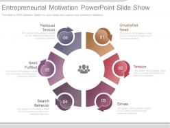 Entrepreneurial motivation powerpoint slide show