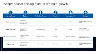 Entrepreneurial Training Plan For Strategic Growth