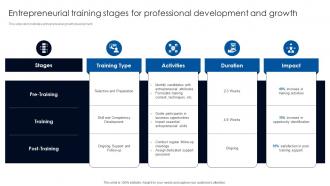 Entrepreneurial Training Stages For Professional Development And Growth